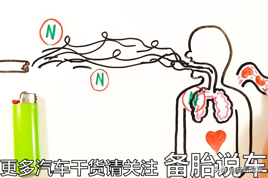 价格差了3倍，30块的空调滤芯和100多的到底差别在哪？拆开给你看