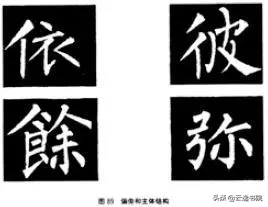 欧、颜、柳、赵四体结体和笔法