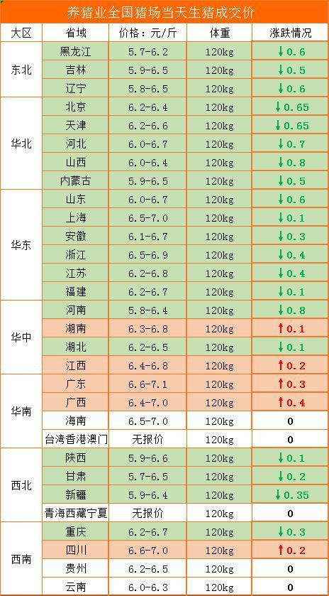 猪价跳水惨跌，还能再涨吗？蛋价重回4元、牛羊走高，发生了啥