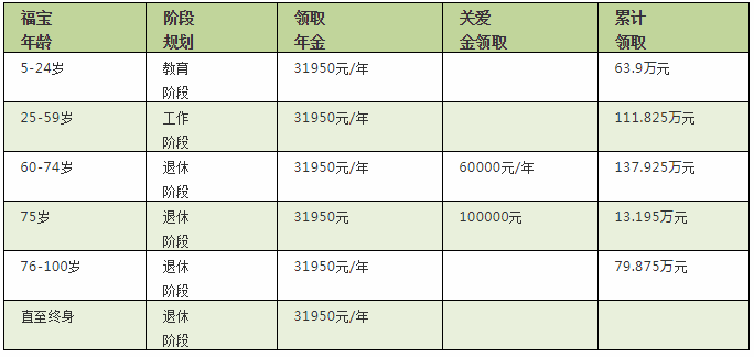 不懂别乱买，不懂别瞎说！预定利率4.025%年金险揭秘