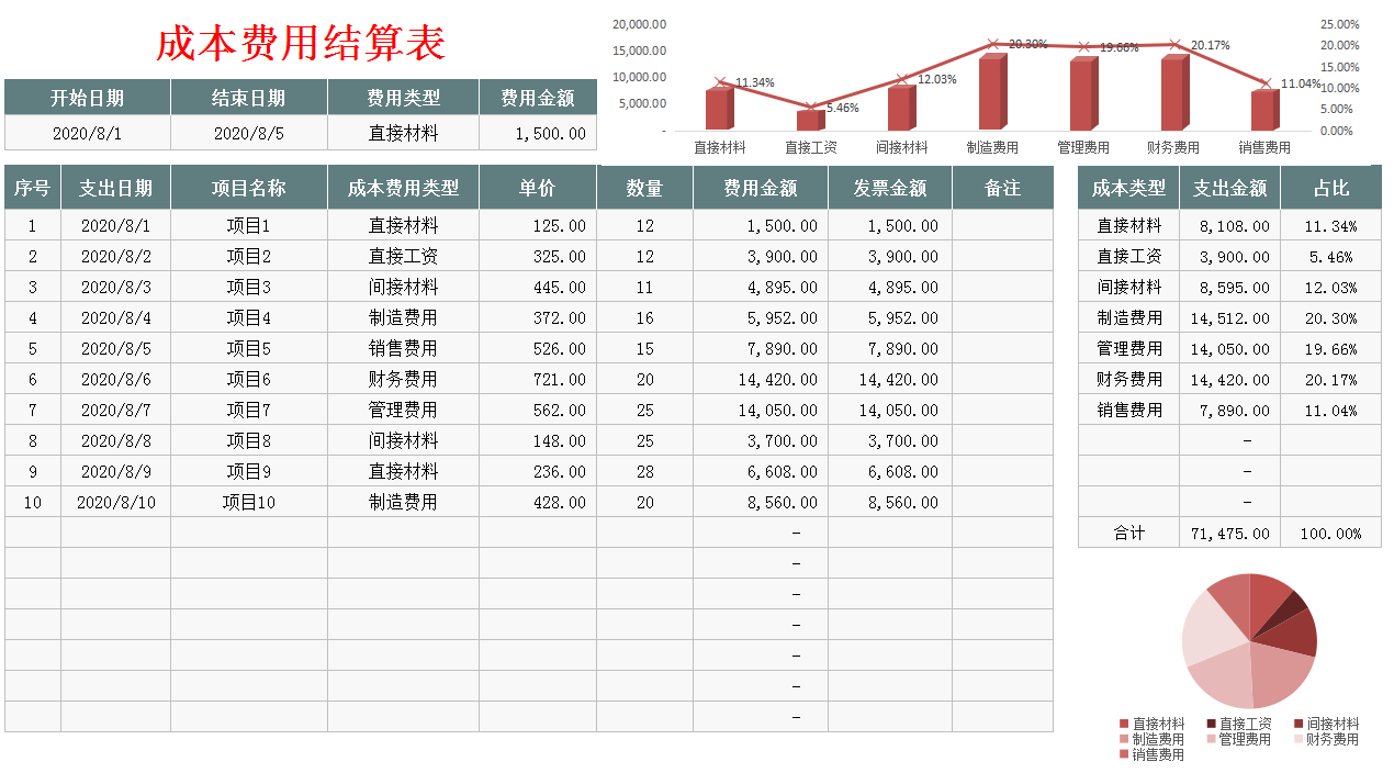 熬夜15天做的98个动态可视化成本核算报表，内含公式，套用3s成图