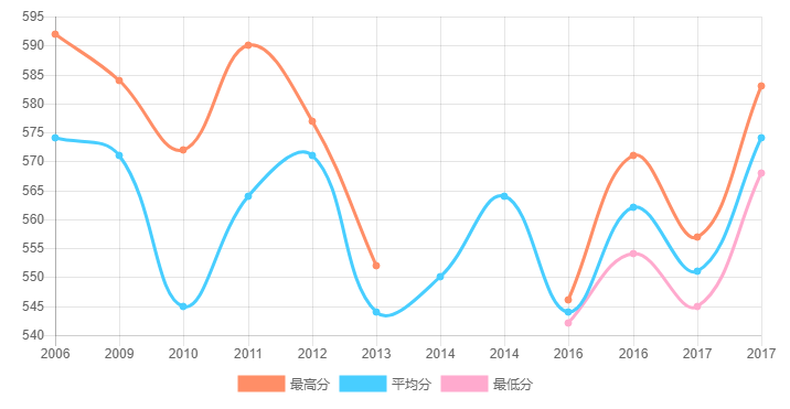 华东地区的法学扛把子——华东政法大学