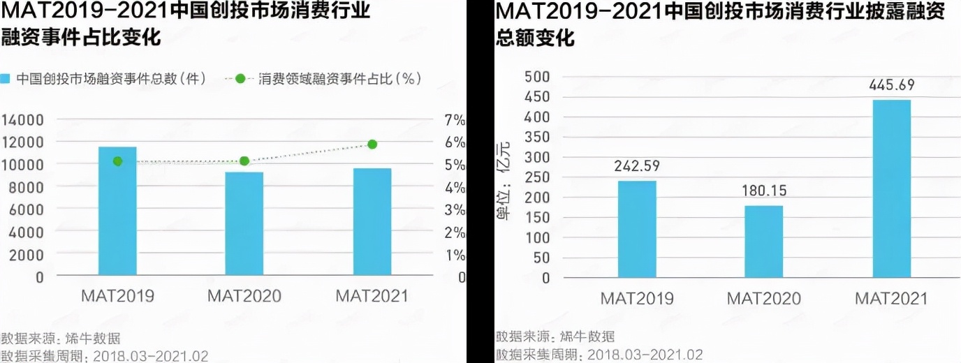 新消费品牌，还在“爆发窗口”