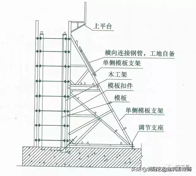 「施工技术」建筑工程施工质量技术标准，图文结合，干货，请收藏