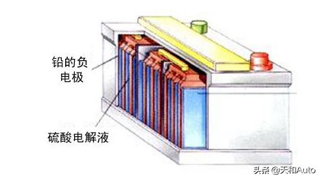 汽车电瓶一般「几年一换」，什么类型的电瓶好呢？