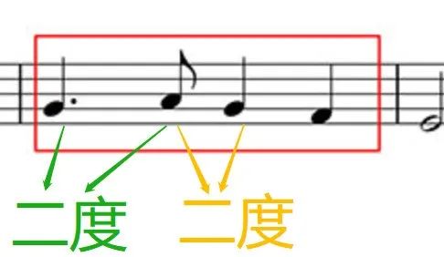 央院音基考试 | 专题训练——「模进」题型，我想把一切告诉你！