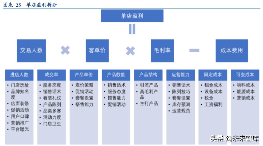 卤制品行业深度研究报告：香飘千年，卤味长青