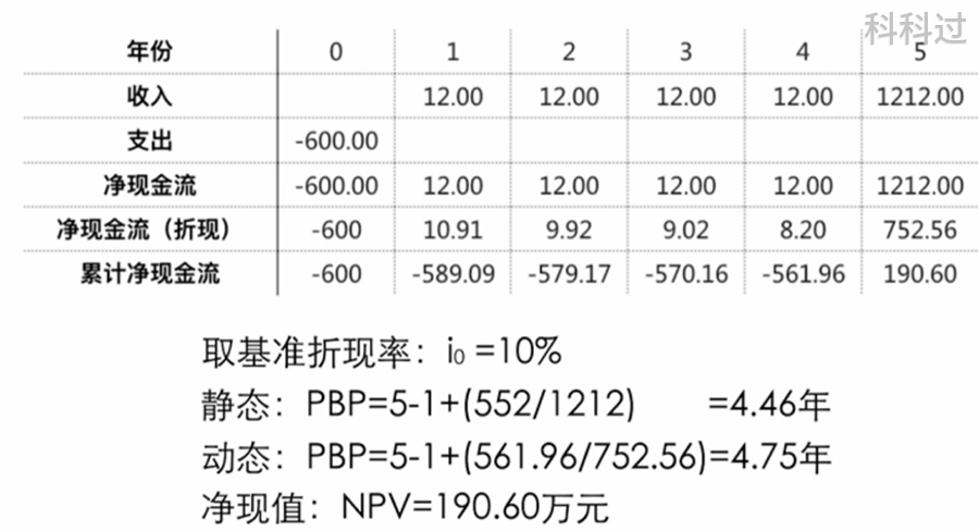 淨現值指數怎麼計算淨現值率和現值指數計算公式