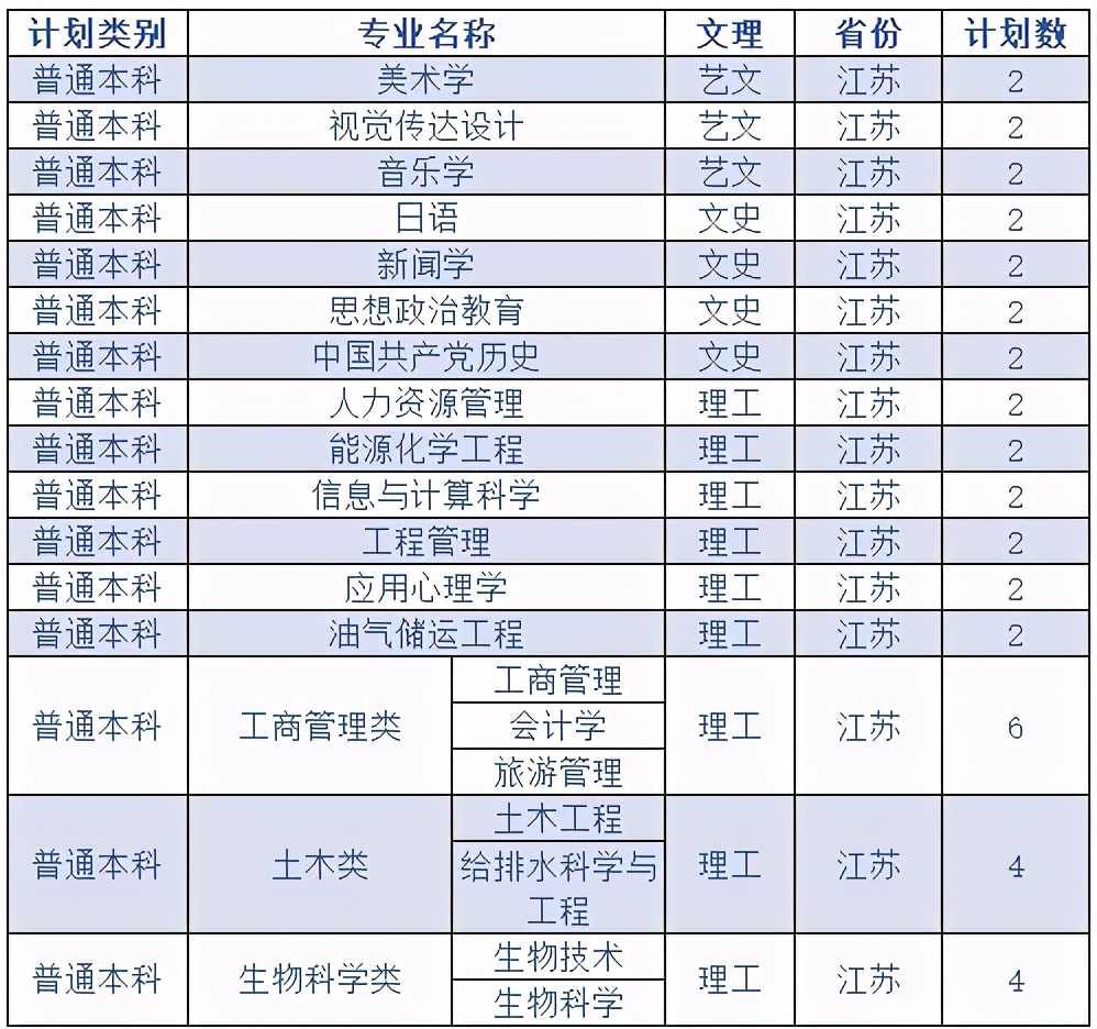 延安大学2020在各省市录取分数线+各专业招生计划数汇总！含艺术