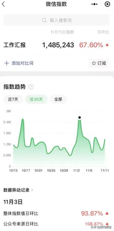 年关将至，刚需副业项目赚钱，职场人都需要（1）