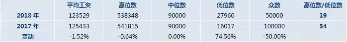 会计证书最新报价出炉！初级8.4万，中级14.2万，谁说吃不起榨菜