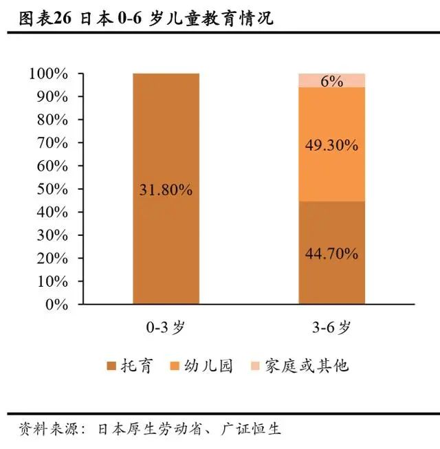 持续下滑的新生人口对教育行业意味着什么？