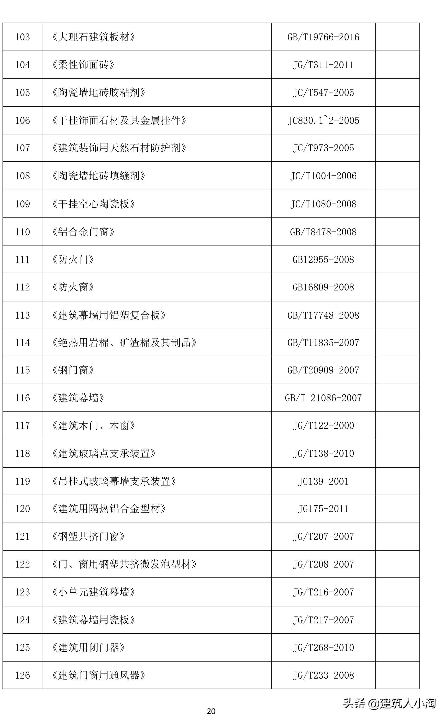 「规范分享」建筑材料构配件和设备进场质量控制TB0101-301-2018