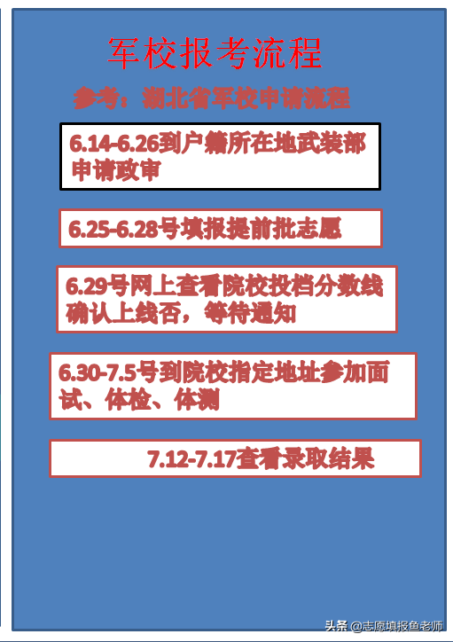 2020届高三考军校？怎么选！军校及军校报考盘点，快收藏