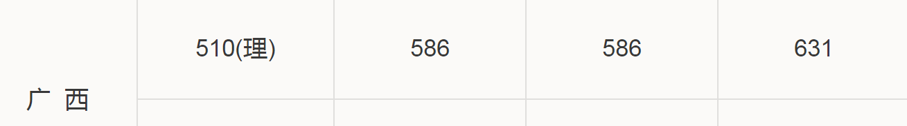 华南理工、大连理工大学，都属于“四大工学院”，现在哪个更强？