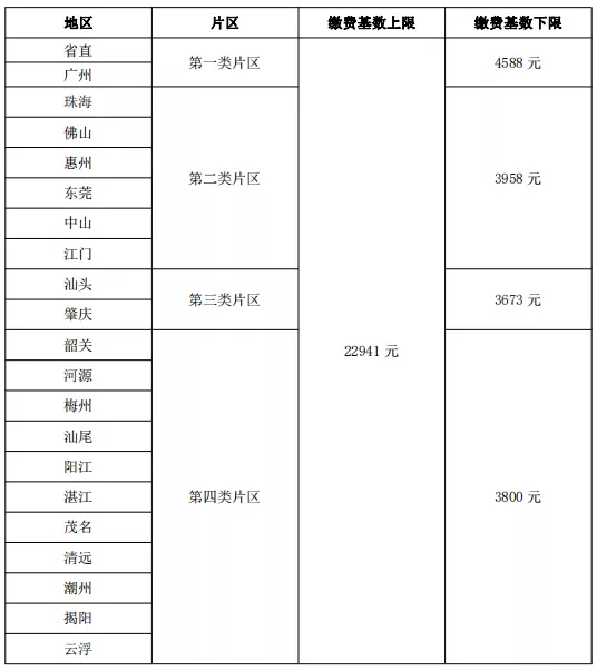 韶关家园网招聘（2020年全省从业人员月平均工资公布）