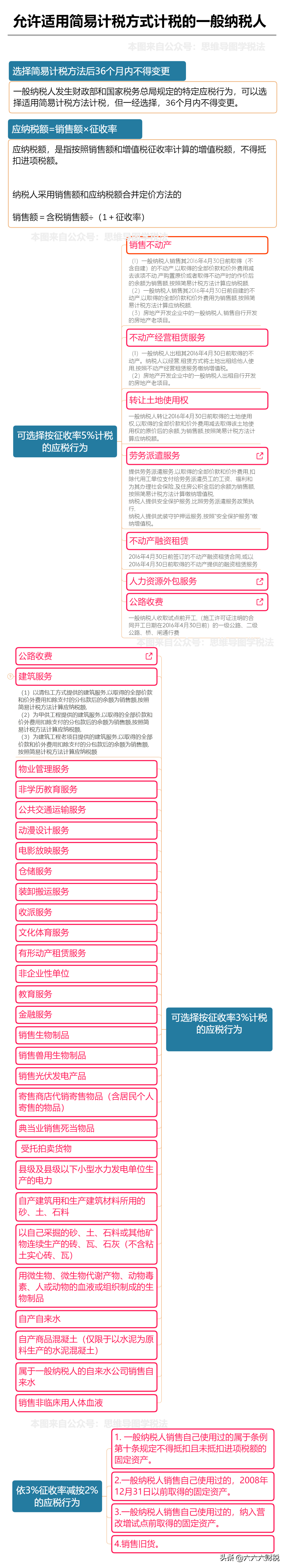 我叫增值税，我又变了！今天起，这是我的最新最全税率表