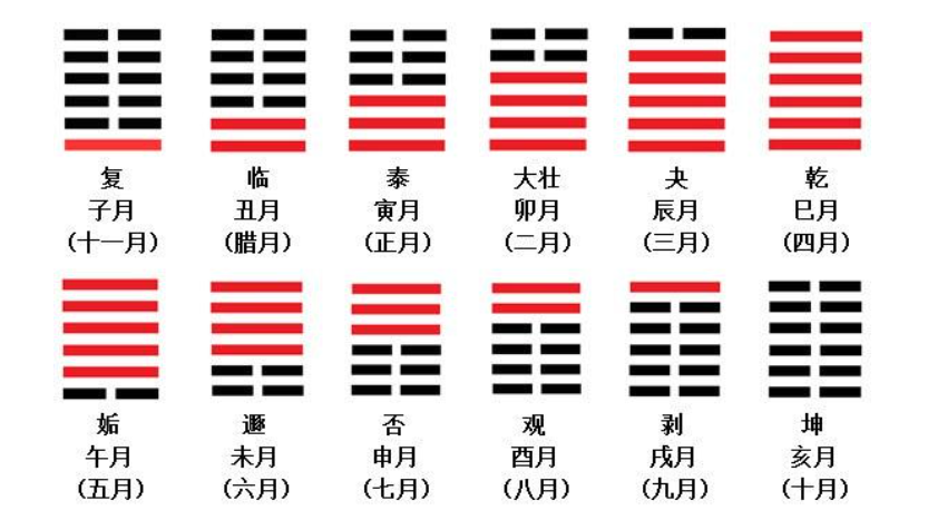 如何自学《易经》并将易经64卦倒背如流