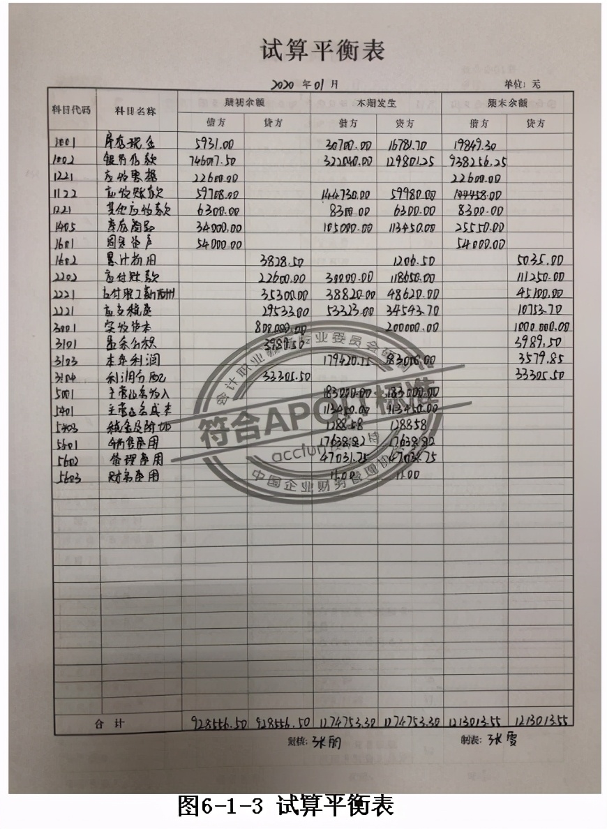 试算平衡表,试算平衡表的编制