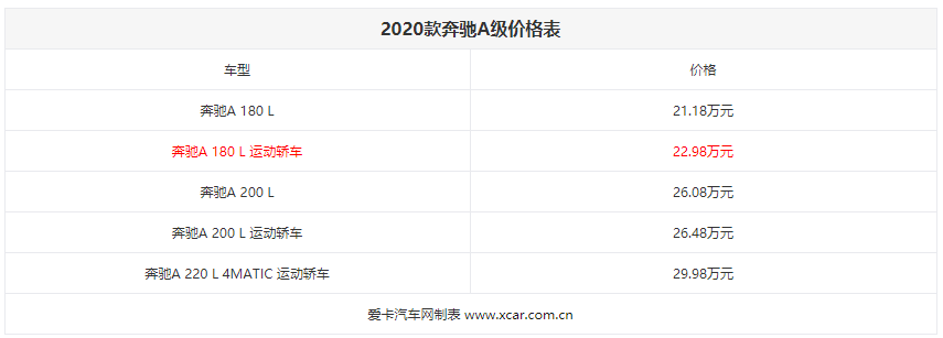 最便宜的奔驰！解读低配车奔驰A 180 L，值不值得买？