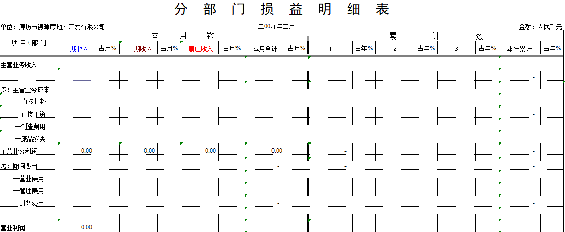 如何做财务表格？老会计教你轻松编制！(附全套财务表格模板)
