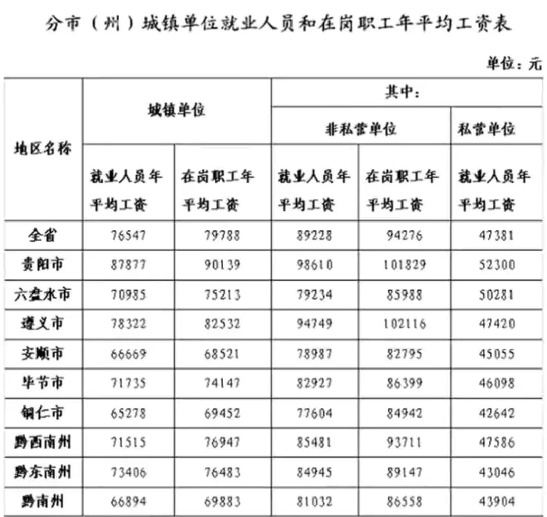 盘点贵州省教师待遇情况