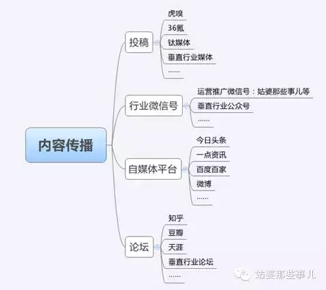 微信公众号推广的19种方法:微信号推广,看完这一篇就够了