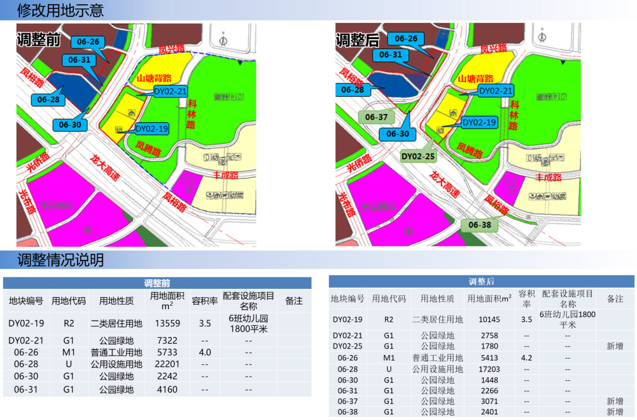 干货 | 一类/二类/三类工业用地那些事儿