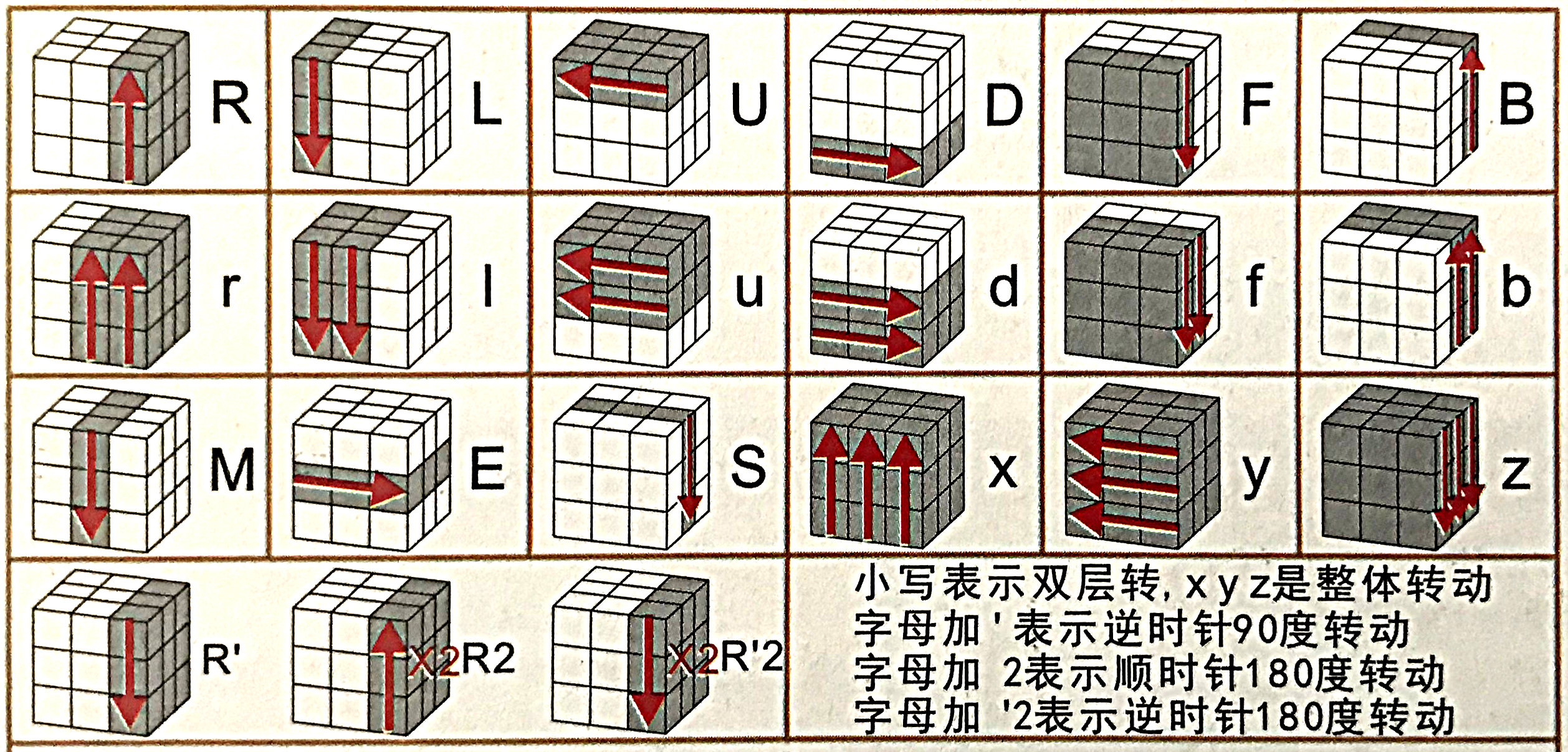 二阶魔方七步口诀