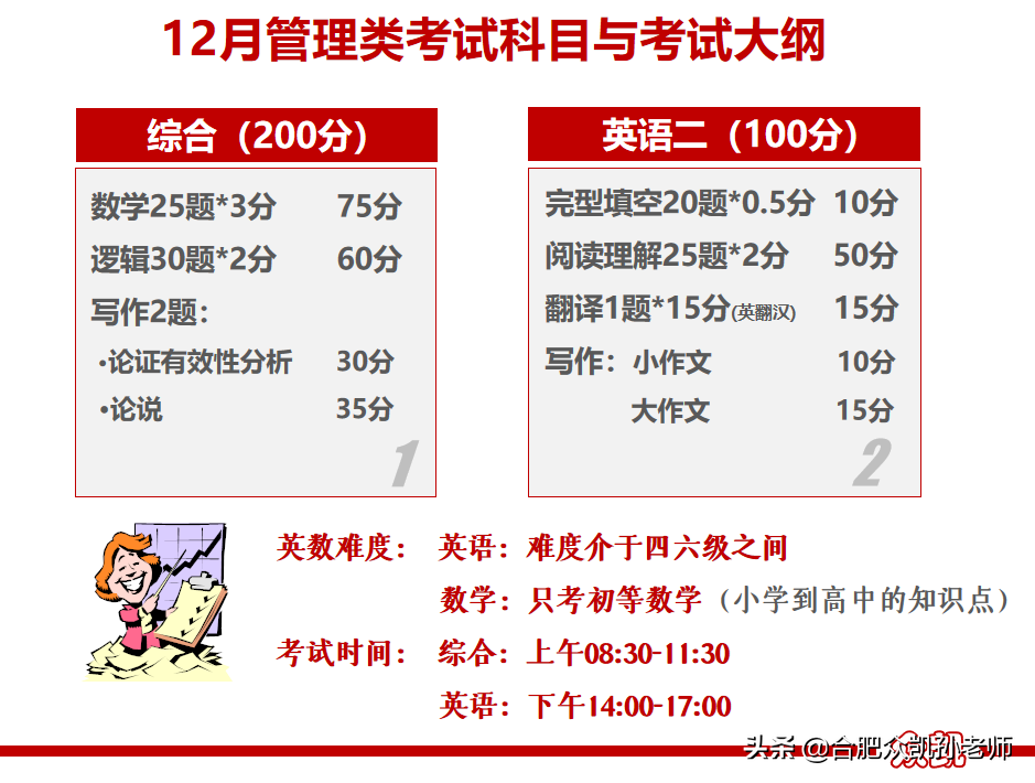 中科大MBA难考吗？