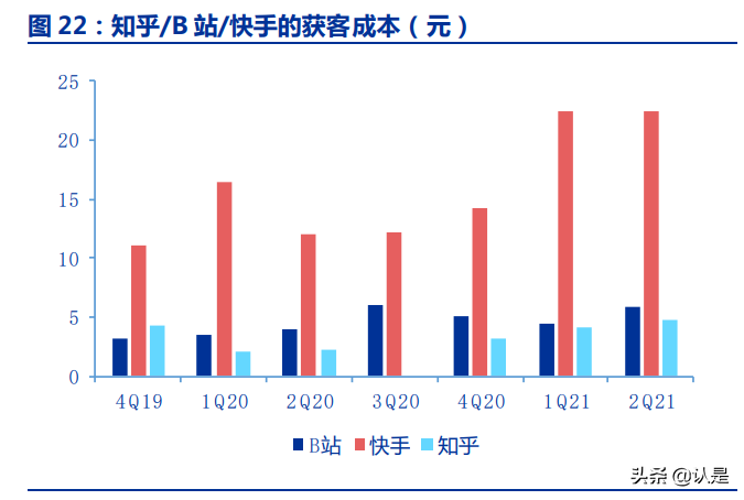 知乎专题报告：高质量问答社区，十年沉淀，加速奔跑