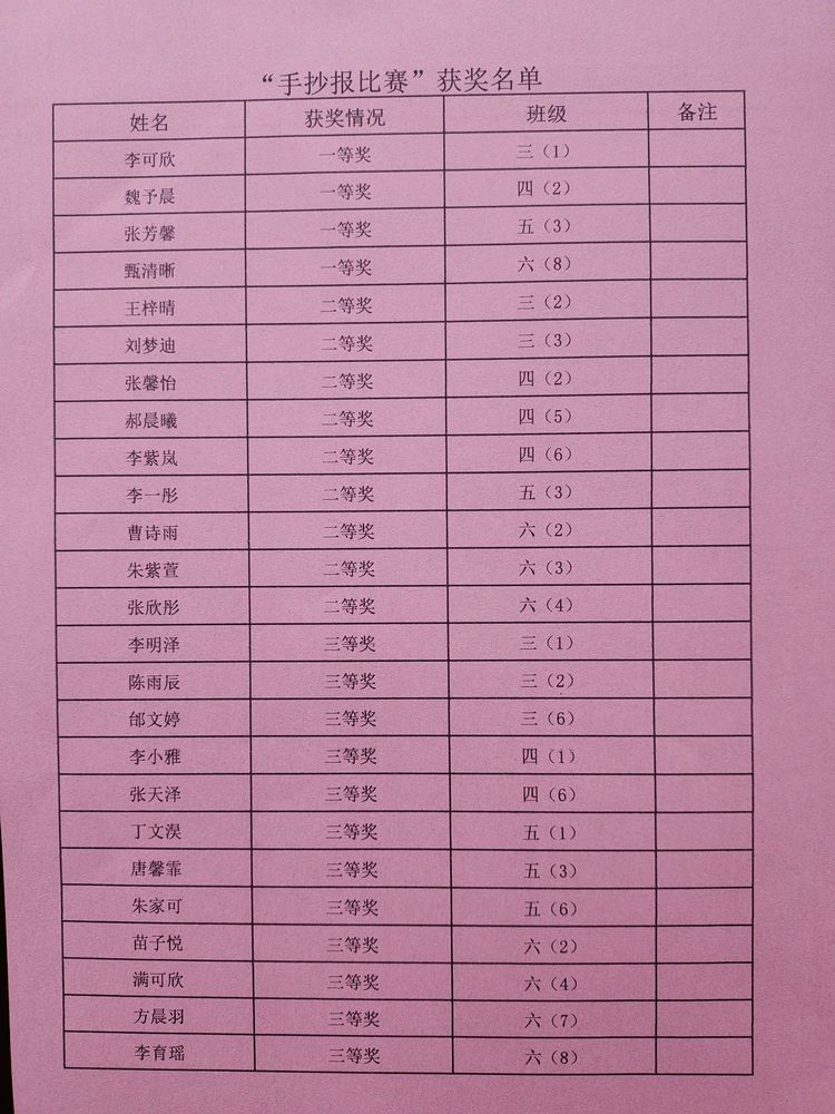 校园溢满书香，好书伴我成长——大屯街道中心小学读书手抄报活动