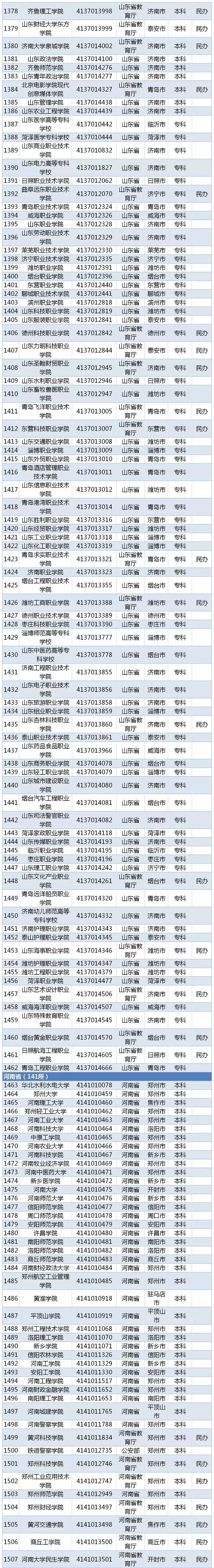江苏高考本一本二分数线出炉！填报志愿要注意这些...
