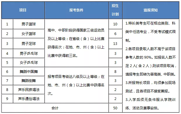 大成都地区的优质高职院校推荐,2020年单招不能错过!