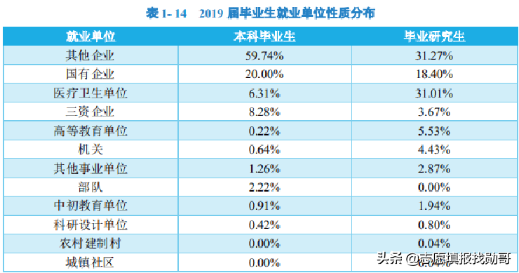 江西“存在感不高”的211大学，仅有1个A学科，但就业还不错