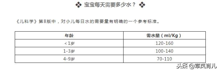 孩子喝奶粉、便便干？嘴唇发红？多喝水，真的好吗？