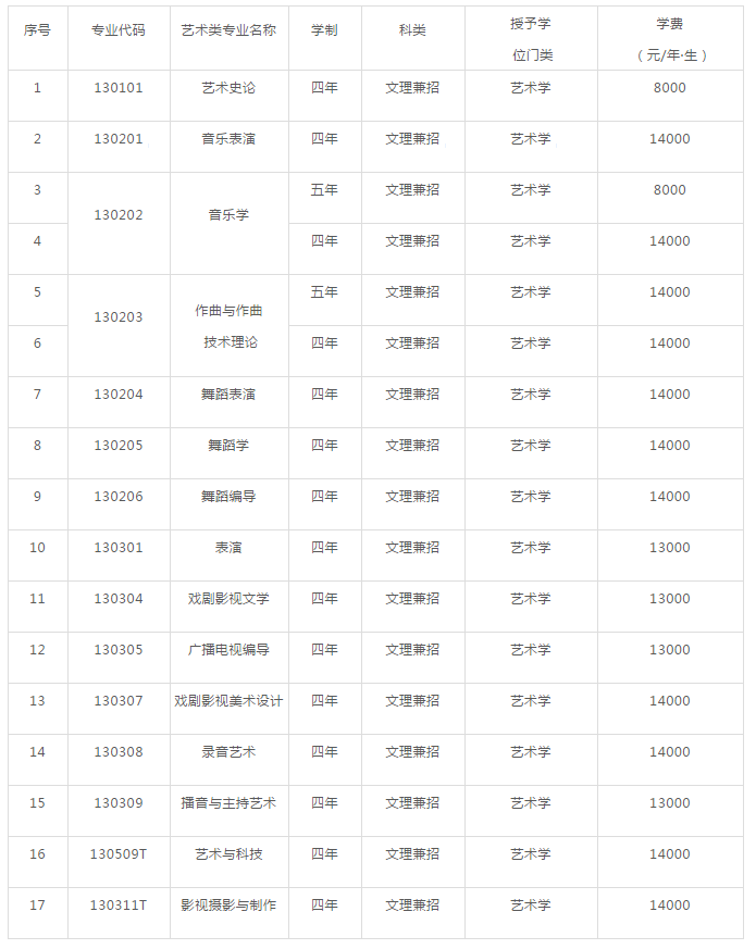 沈阳音乐学院2020年本科招生简章