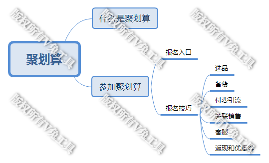 聚划算爆款的小技巧，聚划算为什么变成每日爆款？