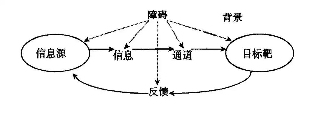 大学生的人际交往