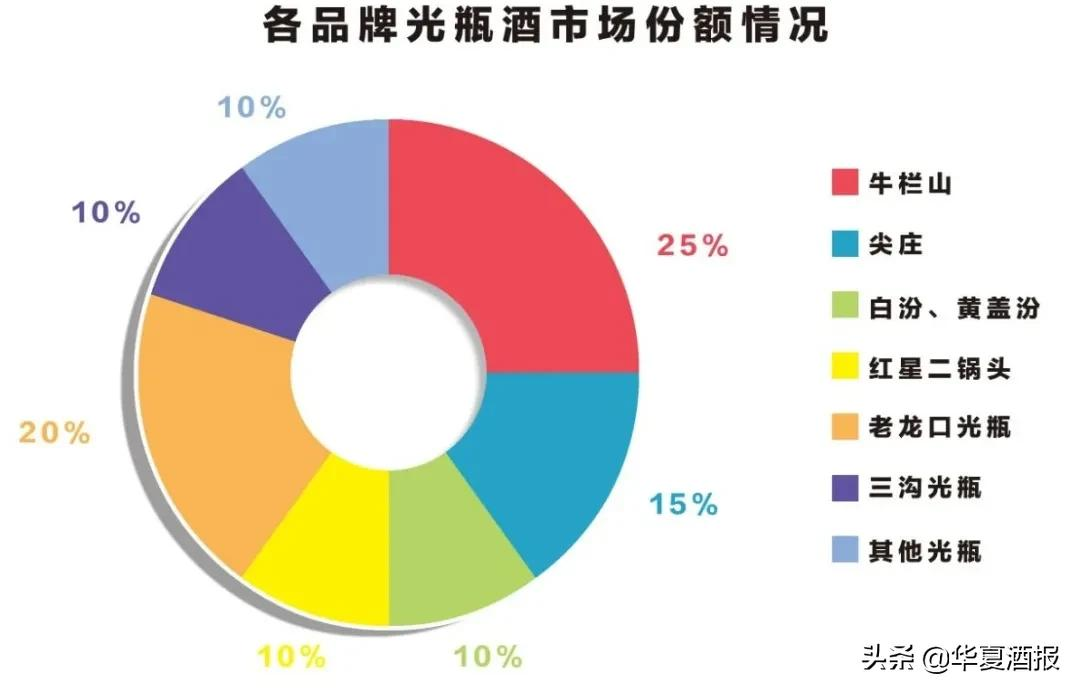 阜新三沟酒厂招聘（辽宁）