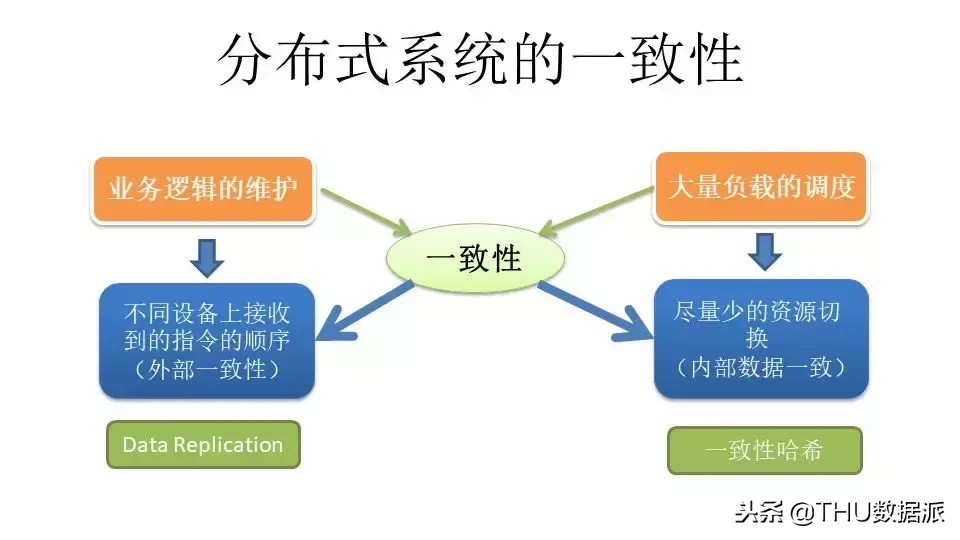 干货｜一致性算法与区块链基础设施建设（附PPT）