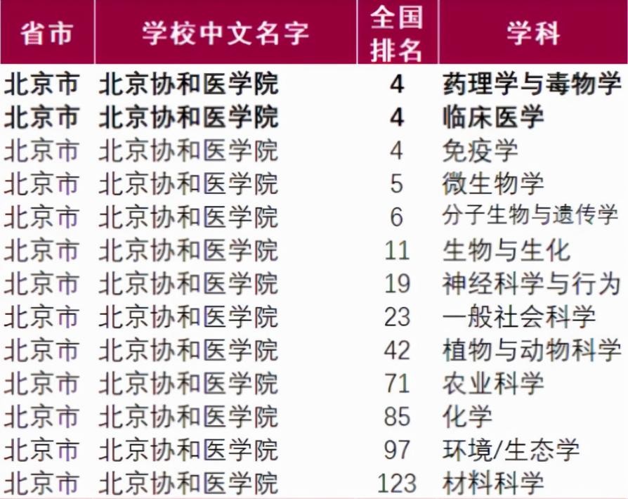 坐拥6家卫健委直属医院，创造多个 “第一”，这所医学殿堂落成整整百年！