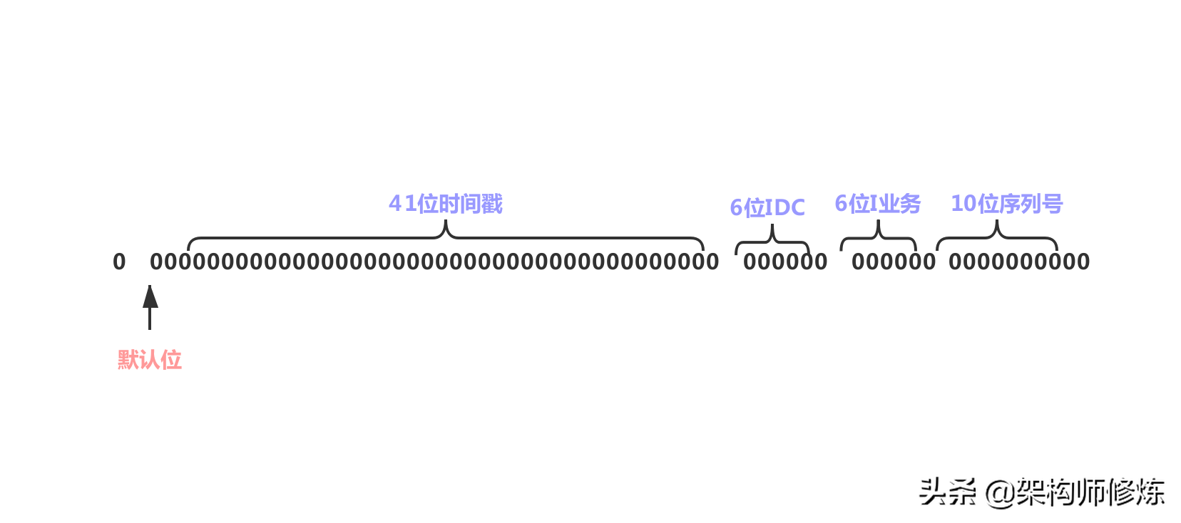 數(shù)據(jù)庫(kù)讀寫(xiě)分離詳解
