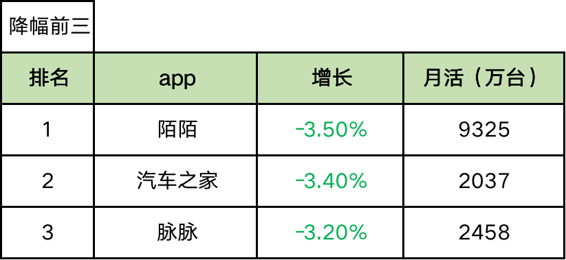 最新60个信息流广告平台数据榜单！（2021.6）