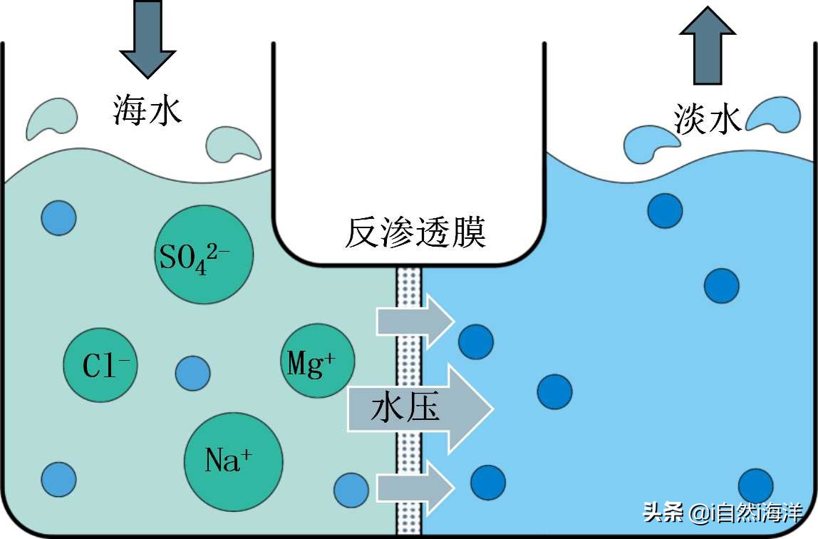 海水淡化“好喝”吗？