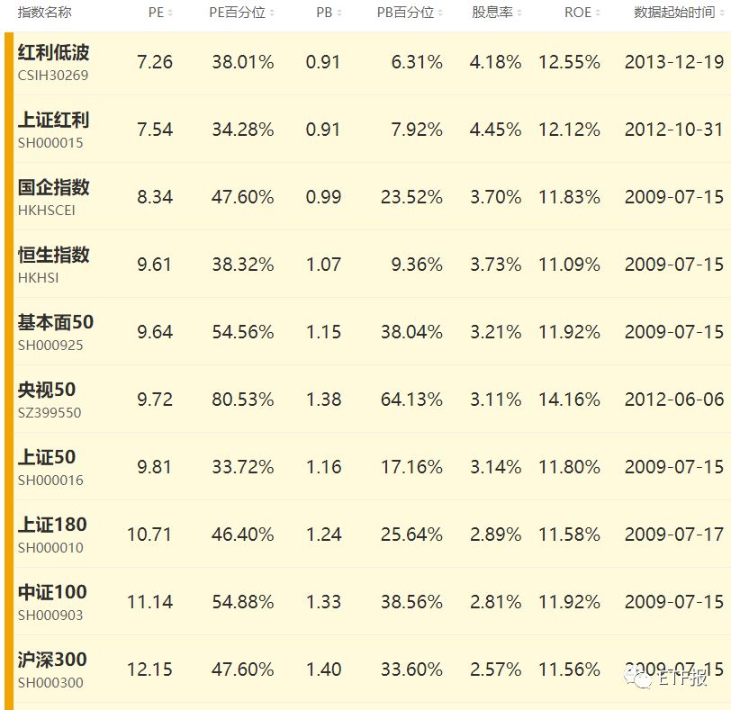 下周对于类区块链ETF，只说一句！溢价率最高ETF指数排行榜