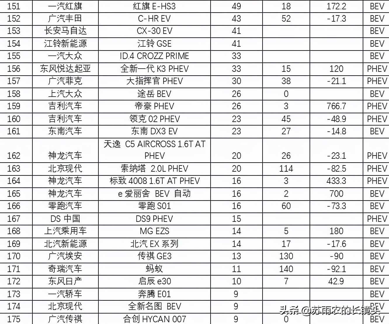 9月国产新能源乘用车销量排名：小鹏P7超越理想ONE