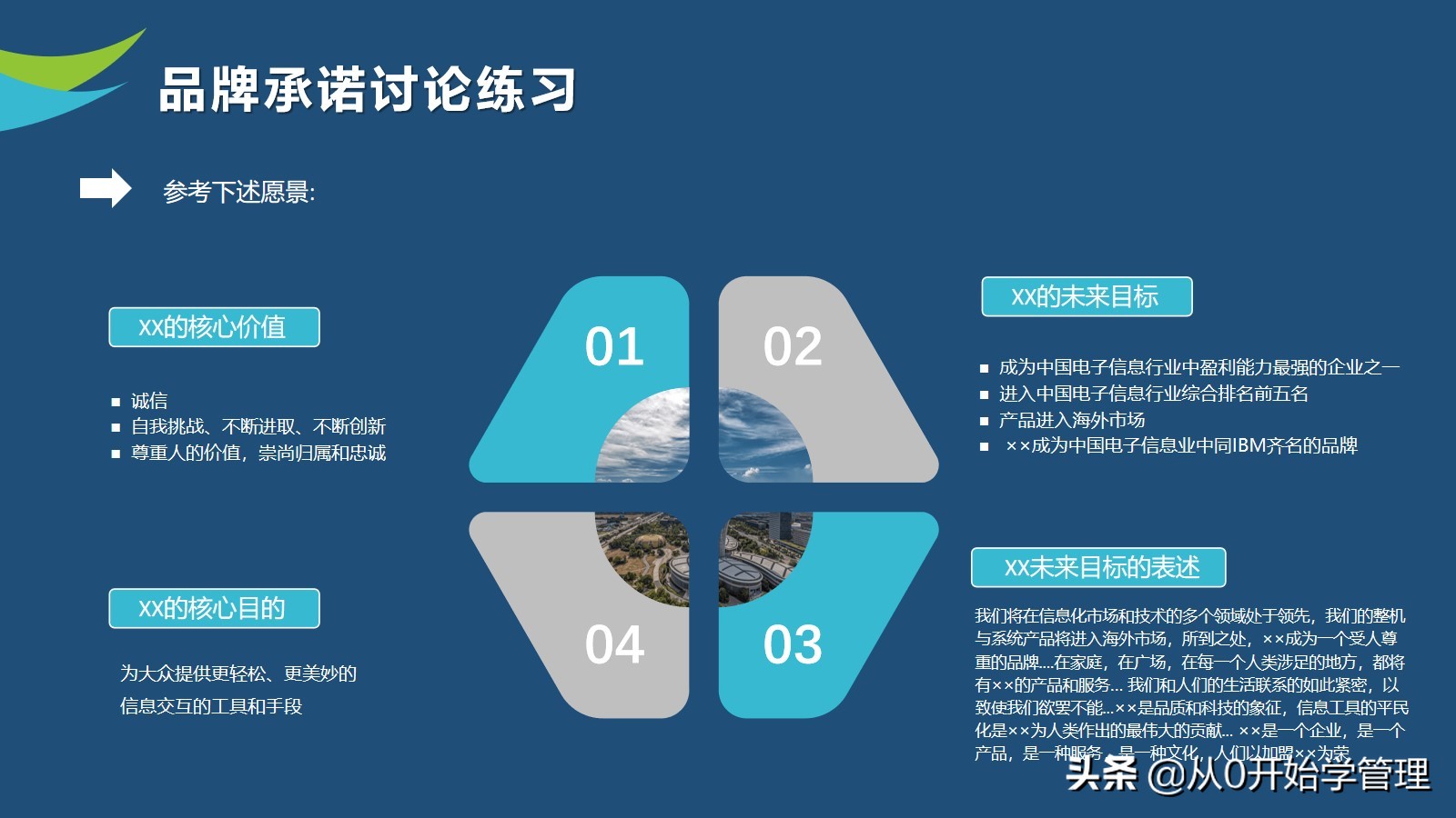 10年品牌经理亲授：如何做好品牌管理？PPT (落地版)