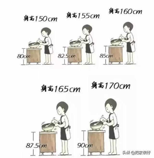 房子装修，厨房装修注意10个要点，看了少走一些弯路