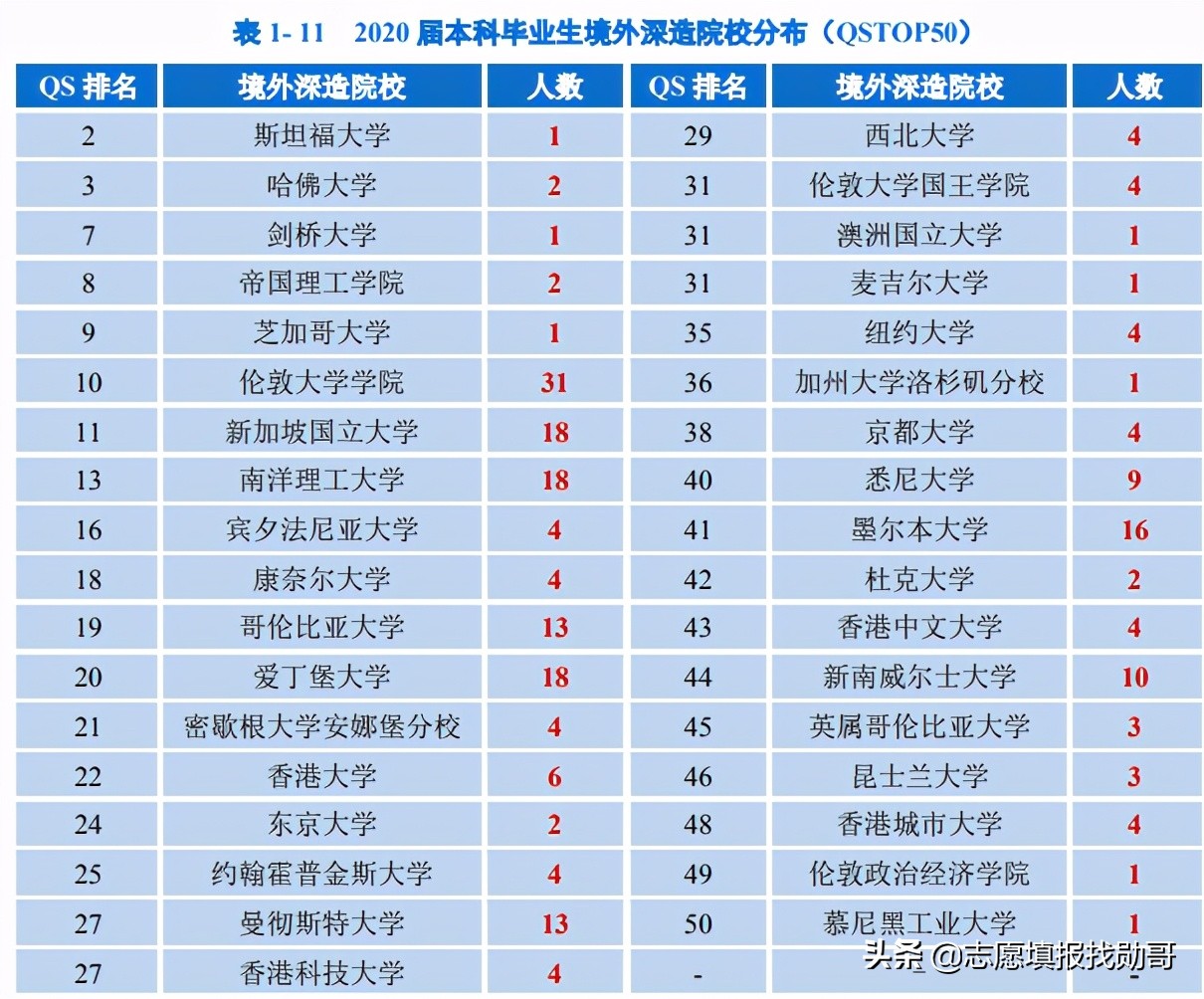 西南“被低估”的985大学，虽没有A+学科，但综合实力“很不错”